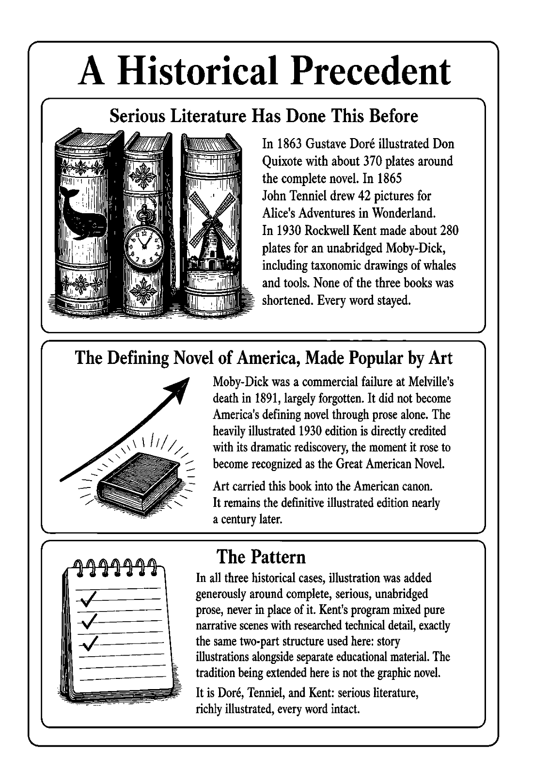 Infographic: A Historical Precedent. Serious literature has done this before.