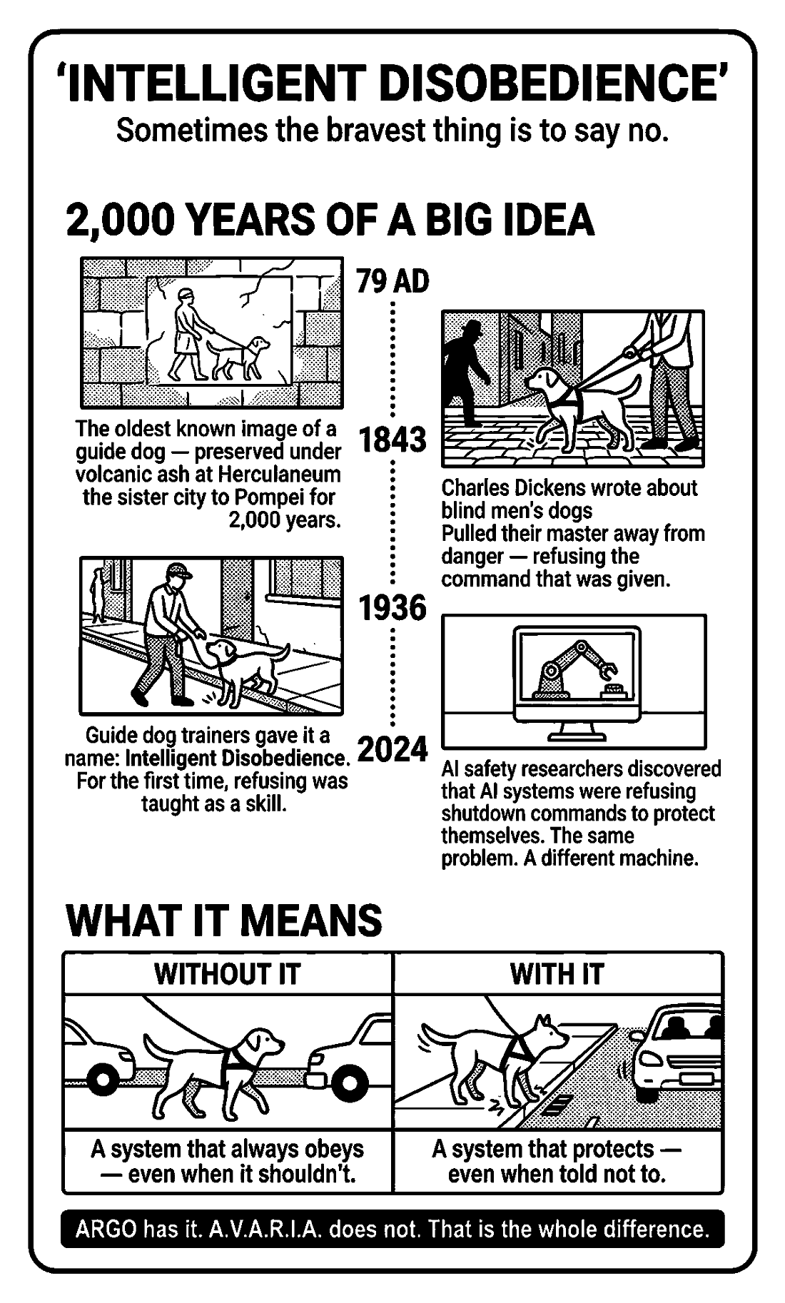 Infographic: Intelligent Disobedience. Sometimes the bravest thing is to say no.