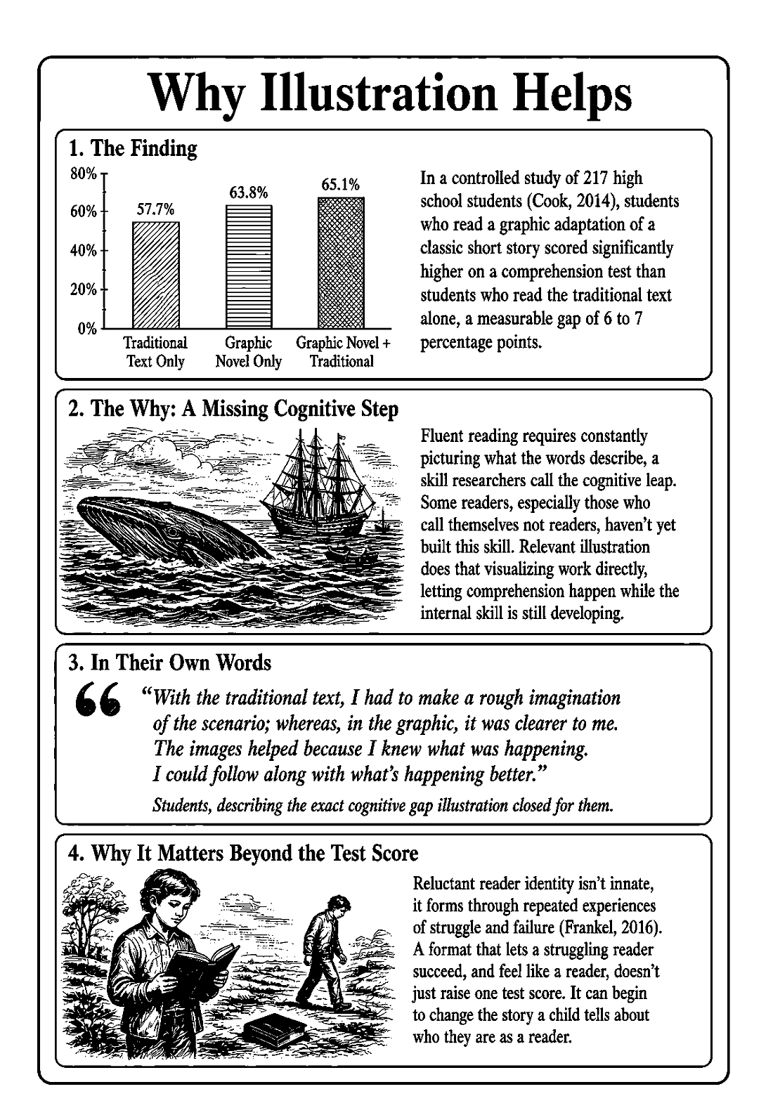 Infographic: Why Illustration Helps.
