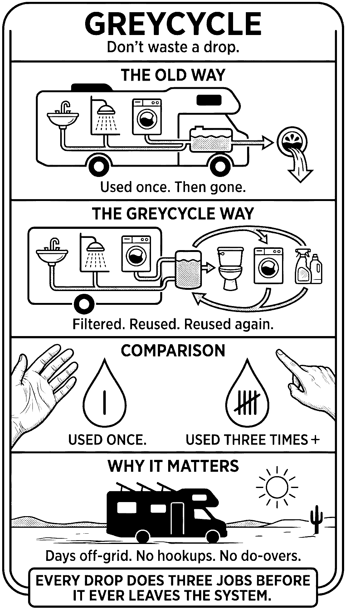 Grey-Cycle