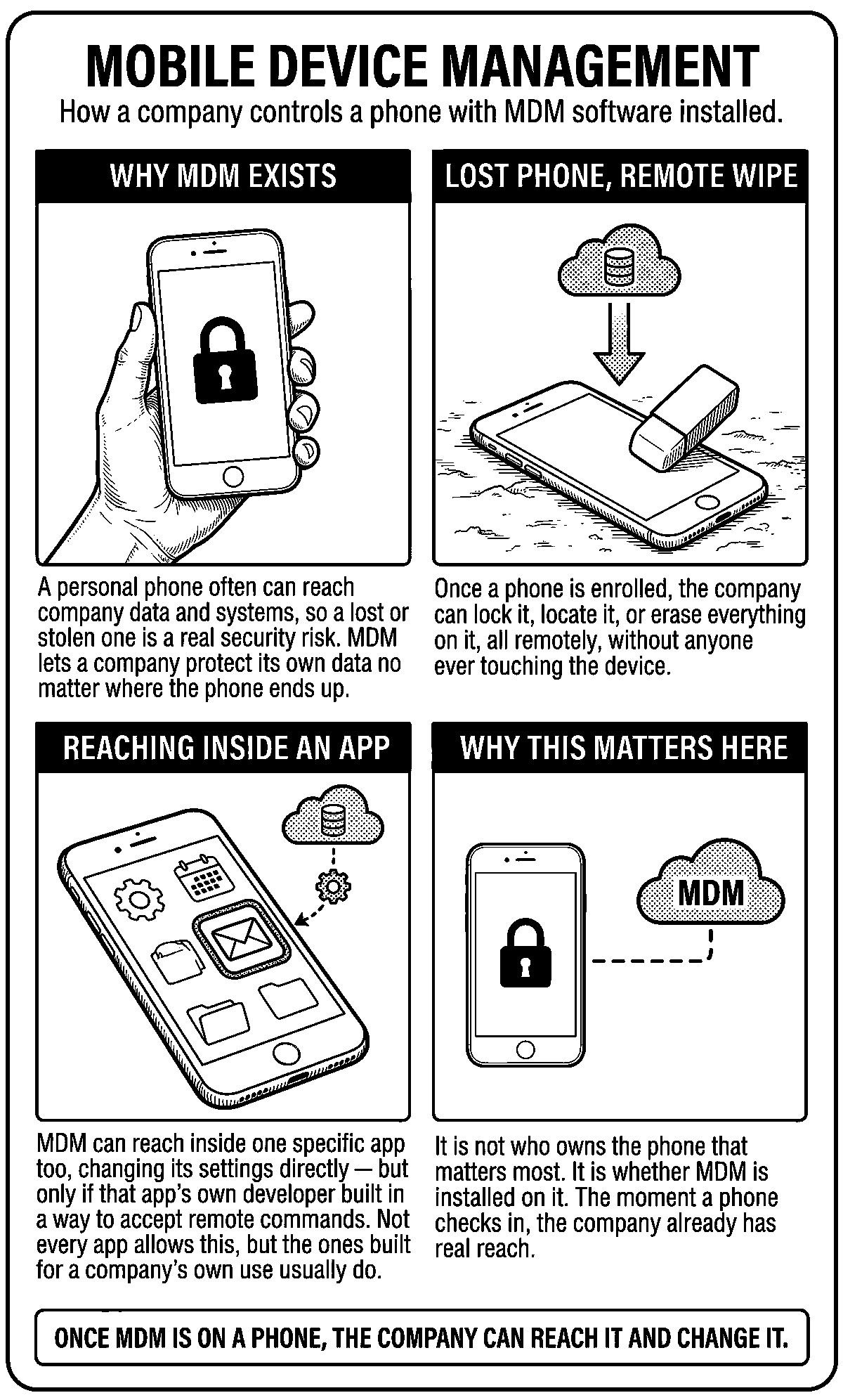 MDM Mobile Device Management